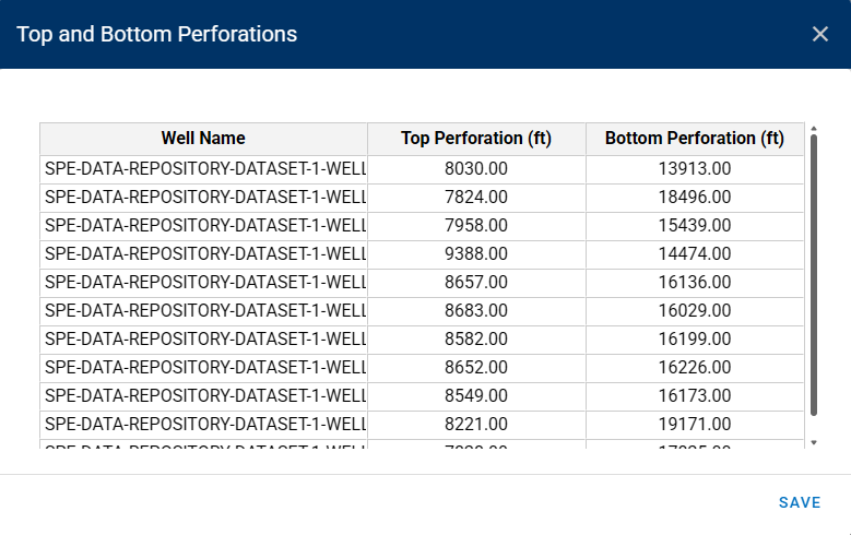 perforations
